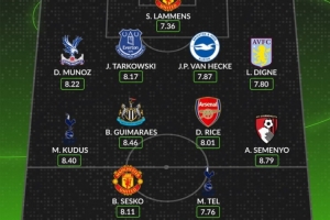 WhoScored英超第7轮最佳阵:舍什科、特尔、赖斯、拉门斯在列 WhoScored英超第7轮最佳阵:舍什科、特尔、赖斯、拉门斯在列