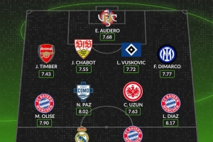 WhoScored本赛季至今五大联赛最佳阵:姆巴佩、凯恩、迪亚斯在列 WhoScored本赛季至今五大联赛最佳阵:姆巴佩、凯恩、迪亚斯在列