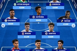 巴西U21最贵阵：埃斯特旺6000万欧最高，罗克、恩德里克突前