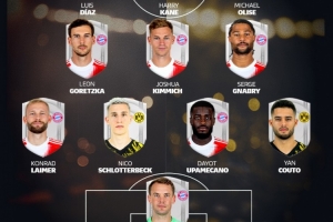 德甲官方球迷票选拜仁+多特最佳阵：凯恩、奥利塞领衔拜仁9人在列