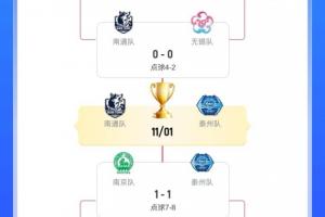 常规赛第1vs第6!苏超决赛对阵:南通vs泰州 11月1日南京奥体决战 常规赛第1vs第6!苏超决赛对阵:南通vs泰州 11月1日南京奥体决战