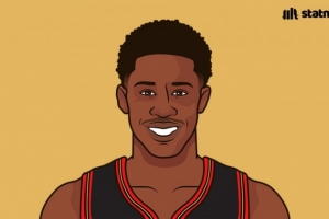 埃奇库姆至今场均20.3分5板5助1.5抢断！四项数据新秀第一！