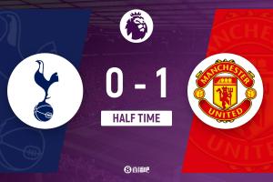 半场-曼联暂1-0热刺 姆伯莫头球破门阿玛德送助攻 两队合计1射正