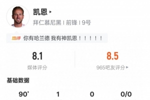 凯恩本场比赛数据：1进球1关键传球3过人成功6解围，评分8.1