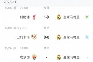 漫长客场！皇马六连客前两场1平1负无进球，直到下月才回伯纳乌