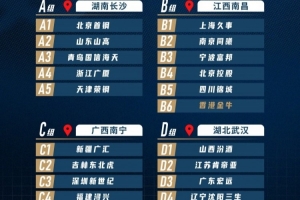 📣第二届CBA俱乐部杯赛区公布 球队已展开集训备战力求最佳状态