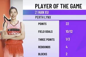 WNBL首秀22分！韩旭：得分高要归功于队友 她们信任我 把球传给我