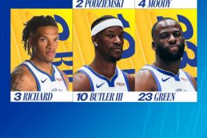 勇士雷霆首发：巴特勒追梦+波杰姆 迎战亚历山大杰伦威霍姆格伦