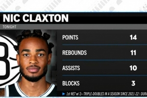 单赛季至少2次三双！克拉克斯顿成KD哈登后篮网首人