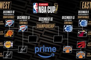 未来已至！赌城相会！NBA杯西决对阵：马刺vs雷霆 14日10点开打