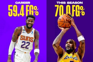 顿顿饱~！湖媒：艾顿本赛季投篮命中率70% 整个生涯59.4%