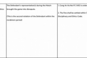 亚足联官方：与国安冲突损害比赛声誉，对河内公安罚款6250美元