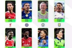 英超官方本轮最佳球员候选：哈兰德领衔，埃基蒂克、萨卡在列