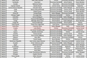 魔笛FIFA年度最佳球员投票：1-维蒂尼亚2-登贝莱3-亚马尔