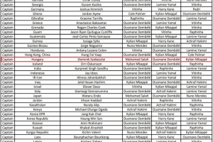 索博斯洛伊FIFA年度最佳球员投票：1-萨拉赫2-登贝莱3-姆巴佩