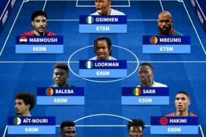 非洲杯最贵阵：阿什拉夫、奥斯梅恩、姆伯莫领衔，巴莱巴在列