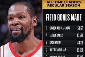 里程碑！杜兰特运动战进球数超越火箭名宿奥拉朱旺 升至历史第10