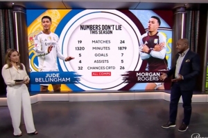 谁才是英格兰首发10号？名宿：与贝林厄姆相比，目前罗杰斯更占优