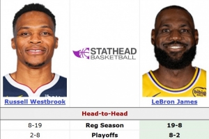 且看且珍惜！威少常规赛面对詹姆斯8胜19负 季后赛2胜8负