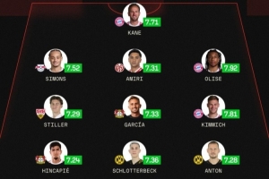 sofascore德甲年度最佳阵：奥利塞、凯恩领衔 基米希、西蒙斯在列
