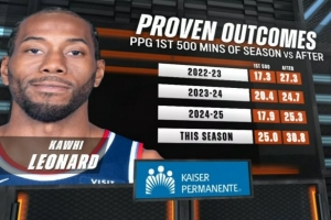 热身结束！小卡近四个赛季出战500分钟后的场均得分都大幅提升！