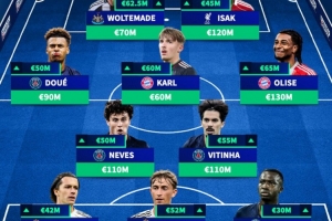 德转列2025身价上涨阵：维蒂尼亚领衔巴黎4将，皇马、拜仁各2人