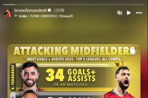 还得是大B哥！B费社媒晒个人数据：2025年进球+助攻五大联赛最多