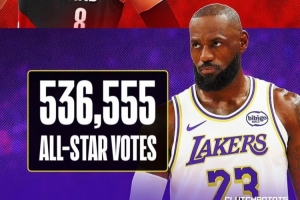 美媒：詹姆斯落后首次冲击全明星的阿夫迪亚7万票 感觉像系统故障