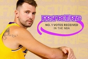 首期全明星投票三人前十：湖人官方发布东詹里三人海报！