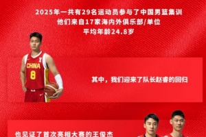 2025年一共有29名运动员参与了中国男篮集训 平均年龄24.8岁