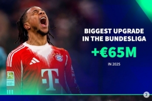 五大联赛年度身价上涨王：奥利塞、沃尔特马德、维蒂尼亚在列