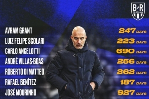 穆一期后切尔西再无千日主教练：仅穆二期和孔蒂执教超过2年