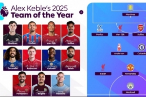 足球作家评25年英超最佳阵：中卫范戴克+萨利巴，B费、哈兰德在列