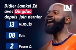 海牛外援兰克尔·泽社媒自宣合约到期，出战13场打进8球助攻2次