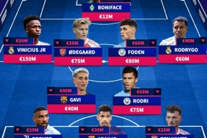 2025身价下跌最多阵：维尼修斯、罗德里领衔，厄德高、阿劳霍在列