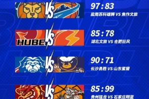 NBL今日战报：湖北文旅战胜合肥狂风 山东蜜獾不敌长沙勇胜