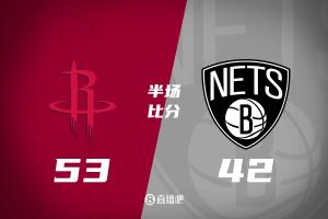 半场战报-火箭领先篮网11分 杜兰特12+6 申京12分 谢泼德10分