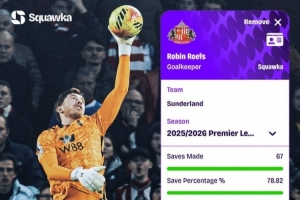 豪门看过来！黑猫22岁门将罗夫斯扑救率78.82%，是本赛季英超最高